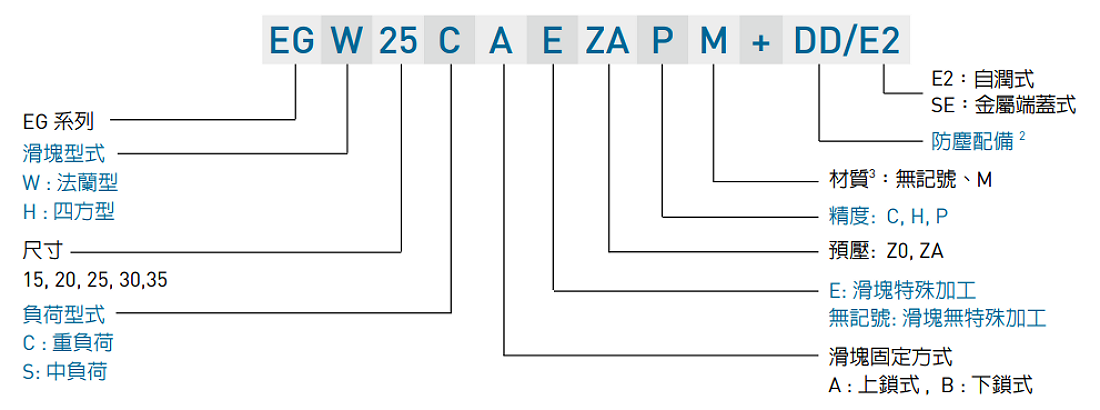 HIWIN gw_EG_specNomen_TW Nomenclature2